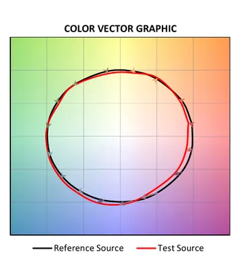 TM-30 color vector graphic at 1,800 K