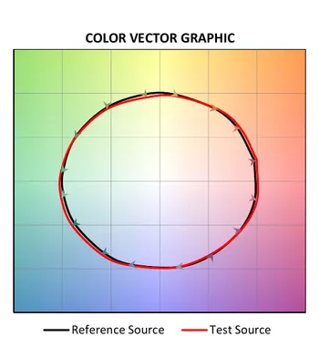 TM-30 color vector graphic at 4,000 K