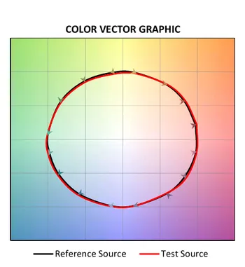 TM-30 color vector graphic at 5,700 K